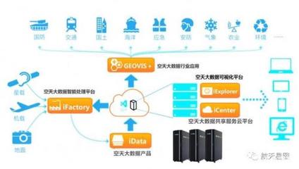 GEOVIS 5數字地球平臺閃耀中國航天日，引領地理空間數據處理新變革