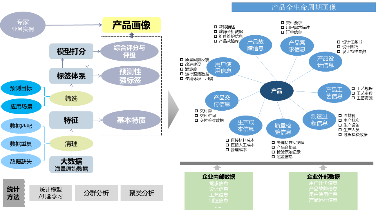 制造企業大數據平臺 航天云網(江蘇)工業物聯大數據平臺的數據處理實踐