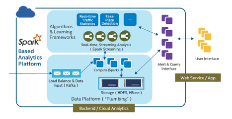 從助力智慧交通看英特爾的物聯網生態觀
